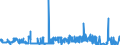 KN 4902 /Exporte /Einheit = Preise (Euro/Tonne) /Partnerland: Togo /Meldeland: Eur27_2020 /4902:Zeitungen und Andere Periodische Druckschriften, Auch mit Bildern Oder Werbung Enthaltend