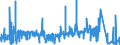 KN 4902 /Exporte /Einheit = Preise (Euro/Tonne) /Partnerland: Nigeria /Meldeland: Eur27_2020 /4902:Zeitungen und Andere Periodische Druckschriften, Auch mit Bildern Oder Werbung Enthaltend