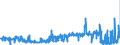 KN 4902 /Exporte /Einheit = Preise (Euro/Tonne) /Partnerland: Kamerun /Meldeland: Eur27_2020 /4902:Zeitungen und Andere Periodische Druckschriften, Auch mit Bildern Oder Werbung Enthaltend