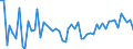 CN 49030000 /Exports /Unit = Prices (Euro/ton) /Partner: United Kingdom(Northern Ireland) /Reporter: Eur27_2020 /49030000:Children's Picture, Drawing or Colouring Books