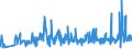 CN 49030000 /Exports /Unit = Prices (Euro/ton) /Partner: Andorra /Reporter: Eur27_2020 /49030000:Children's Picture, Drawing or Colouring Books