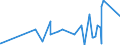 CN 49030000 /Exports /Unit = Prices (Euro/ton) /Partner: Guinea Biss. /Reporter: Eur27_2020 /49030000:Children's Picture, Drawing or Colouring Books