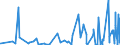 CN 49030000 /Exports /Unit = Prices (Euro/ton) /Partner: Congo (Dem. Rep.) /Reporter: Eur27_2020 /49030000:Children's Picture, Drawing or Colouring Books