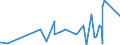 CN 4903 /Exports /Unit = Prices (Euro/ton) /Partner: Guinea Biss. /Reporter: Eur27_2020 /4903:Children's Picture, Drawing or Colouring Books