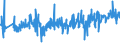 KN 49040000 /Exporte /Einheit = Preise (Euro/Tonne) /Partnerland: Griechenland /Meldeland: Eur27_2020 /49040000:Musiknoten, Handgeschrieben Oder Gedruckt, Auch mit Bildern, Auch Gebunden