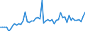 CN 49040000 /Exports /Unit = Prices (Euro/ton) /Partner: United Kingdom(Excluding Northern Ireland) /Reporter: Eur27_2020 /49040000:Music, Printed or in Manuscript, Whether or not Bound or Illustrated