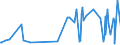 KN 49040000 /Exporte /Einheit = Preise (Euro/Tonne) /Partnerland: Faeroeer Inseln /Meldeland: Eur27_2020 /49040000:Musiknoten, Handgeschrieben Oder Gedruckt, Auch mit Bildern, Auch Gebunden