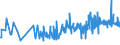 KN 49040000 /Exporte /Einheit = Preise (Euro/Tonne) /Partnerland: Estland /Meldeland: Eur27_2020 /49040000:Musiknoten, Handgeschrieben Oder Gedruckt, Auch mit Bildern, Auch Gebunden