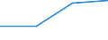 KN 49040000 /Exporte /Einheit = Preise (Euro/Tonne) /Partnerland: Sowjetunion /Meldeland: Eur27 /49040000:Musiknoten, Handgeschrieben Oder Gedruckt, Auch mit Bildern, Auch Gebunden