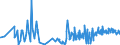 CN 49040000 /Exports /Unit = Prices (Euro/ton) /Partner: Romania /Reporter: Eur27_2020 /49040000:Music, Printed or in Manuscript, Whether or not Bound or Illustrated