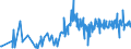 KN 49040000 /Exporte /Einheit = Preise (Euro/Tonne) /Partnerland: Kroatien /Meldeland: Eur27_2020 /49040000:Musiknoten, Handgeschrieben Oder Gedruckt, Auch mit Bildern, Auch Gebunden