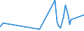 KN 49040000 /Exporte /Einheit = Preise (Euro/Tonne) /Partnerland: Aegypten /Meldeland: Eur27_2020 /49040000:Musiknoten, Handgeschrieben Oder Gedruckt, Auch mit Bildern, Auch Gebunden