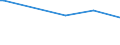 KN 49040000 /Exporte /Einheit = Preise (Euro/Tonne) /Partnerland: Gambia /Meldeland: Eur25 /49040000:Musiknoten, Handgeschrieben Oder Gedruckt, Auch mit Bildern, Auch Gebunden