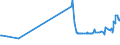 KN 49040000 /Exporte /Einheit = Preise (Euro/Tonne) /Partnerland: Liberia /Meldeland: Eur27_2020 /49040000:Musiknoten, Handgeschrieben Oder Gedruckt, Auch mit Bildern, Auch Gebunden