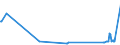 CN 49040000 /Exports /Unit = Prices (Euro/ton) /Partner: Cameroon /Reporter: Eur27_2020 /49040000:Music, Printed or in Manuscript, Whether or not Bound or Illustrated