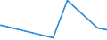 CN 49040000 /Exports /Unit = Prices (Euro/ton) /Partner: Congo /Reporter: Eur27_2020 /49040000:Music, Printed or in Manuscript, Whether or not Bound or Illustrated