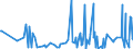 CN 49040000 /Exports /Unit = Prices (Euro/ton) /Partner: Congo (Dem. Rep.) /Reporter: Eur27_2020 /49040000:Music, Printed or in Manuscript, Whether or not Bound or Illustrated