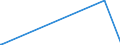 CN 49040000 /Exports /Unit = Prices (Euro/ton) /Partner: Tanzania /Reporter: European Union /49040000:Music, Printed or in Manuscript, Whether or not Bound or Illustrated