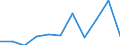 KN 4904 /Exporte /Einheit = Preise (Euro/Tonne) /Partnerland: Belgien/Luxemburg /Meldeland: Eur27 /4904:Musiknoten, Handgeschrieben Oder Gedruckt, Auch mit Bildern, Auch Gebunden