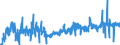 KN 4904 /Exporte /Einheit = Preise (Euro/Tonne) /Partnerland: Daenemark /Meldeland: Eur27_2020 /4904:Musiknoten, Handgeschrieben Oder Gedruckt, Auch mit Bildern, Auch Gebunden