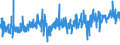 KN 4904 /Exporte /Einheit = Preise (Euro/Tonne) /Partnerland: Griechenland /Meldeland: Eur27_2020 /4904:Musiknoten, Handgeschrieben Oder Gedruckt, Auch mit Bildern, Auch Gebunden