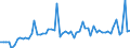 CN 4904 /Exports /Unit = Prices (Euro/ton) /Partner: United Kingdom(Excluding Northern Ireland) /Reporter: Eur27_2020 /4904:Music, Printed or in Manuscript, Whether or not Bound or Illustrated