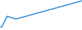 KN 4904 /Exporte /Einheit = Preise (Euro/Tonne) /Partnerland: Ceuta /Meldeland: Eur27_2020 /4904:Musiknoten, Handgeschrieben Oder Gedruckt, Auch mit Bildern, Auch Gebunden