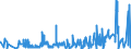 KN 4904 /Exporte /Einheit = Preise (Euro/Tonne) /Partnerland: Island /Meldeland: Eur27_2020 /4904:Musiknoten, Handgeschrieben Oder Gedruckt, Auch mit Bildern, Auch Gebunden