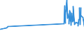 KN 4904 /Exporte /Einheit = Preise (Euro/Tonne) /Partnerland: Liechtenstein /Meldeland: Eur27_2020 /4904:Musiknoten, Handgeschrieben Oder Gedruckt, Auch mit Bildern, Auch Gebunden