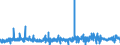 KN 4904 /Exporte /Einheit = Preise (Euro/Tonne) /Partnerland: Schweiz /Meldeland: Eur27_2020 /4904:Musiknoten, Handgeschrieben Oder Gedruckt, Auch mit Bildern, Auch Gebunden