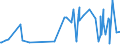 KN 4904 /Exporte /Einheit = Preise (Euro/Tonne) /Partnerland: Faeroeer Inseln /Meldeland: Eur27_2020 /4904:Musiknoten, Handgeschrieben Oder Gedruckt, Auch mit Bildern, Auch Gebunden