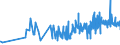 KN 4904 /Exporte /Einheit = Preise (Euro/Tonne) /Partnerland: Estland /Meldeland: Eur27_2020 /4904:Musiknoten, Handgeschrieben Oder Gedruckt, Auch mit Bildern, Auch Gebunden