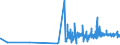 KN 4904 /Exporte /Einheit = Preise (Euro/Tonne) /Partnerland: Lettland /Meldeland: Eur27_2020 /4904:Musiknoten, Handgeschrieben Oder Gedruckt, Auch mit Bildern, Auch Gebunden