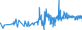 KN 4904 /Exporte /Einheit = Preise (Euro/Tonne) /Partnerland: Litauen /Meldeland: Eur27_2020 /4904:Musiknoten, Handgeschrieben Oder Gedruckt, Auch mit Bildern, Auch Gebunden