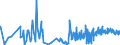 CN 4904 /Exports /Unit = Prices (Euro/ton) /Partner: Romania /Reporter: Eur27_2020 /4904:Music, Printed or in Manuscript, Whether or not Bound or Illustrated