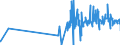 KN 4904 /Exporte /Einheit = Preise (Euro/Tonne) /Partnerland: Bulgarien /Meldeland: Eur27_2020 /4904:Musiknoten, Handgeschrieben Oder Gedruckt, Auch mit Bildern, Auch Gebunden