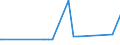 KN 4904 /Exporte /Einheit = Preise (Euro/Tonne) /Partnerland: Weissrussland /Meldeland: Eur27_2020 /4904:Musiknoten, Handgeschrieben Oder Gedruckt, Auch mit Bildern, Auch Gebunden