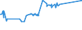 KN 4904 /Exporte /Einheit = Preise (Euro/Tonne) /Partnerland: Moldau /Meldeland: Europäische Union /4904:Musiknoten, Handgeschrieben Oder Gedruckt, Auch mit Bildern, Auch Gebunden