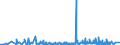 KN 4904 /Exporte /Einheit = Preise (Euro/Tonne) /Partnerland: Russland /Meldeland: Eur27_2020 /4904:Musiknoten, Handgeschrieben Oder Gedruckt, Auch mit Bildern, Auch Gebunden