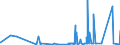 KN 4904 /Exporte /Einheit = Preise (Euro/Tonne) /Partnerland: Georgien /Meldeland: Eur27_2020 /4904:Musiknoten, Handgeschrieben Oder Gedruckt, Auch mit Bildern, Auch Gebunden