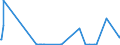 KN 4904 /Exporte /Einheit = Preise (Euro/Tonne) /Partnerland: Kasachstan /Meldeland: Eur27_2020 /4904:Musiknoten, Handgeschrieben Oder Gedruckt, Auch mit Bildern, Auch Gebunden