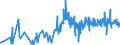 CN 4904 /Exports /Unit = Prices (Euro/ton) /Partner: Croatia /Reporter: Eur27_2020 /4904:Music, Printed or in Manuscript, Whether or not Bound or Illustrated