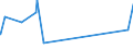 KN 4904 /Exporte /Einheit = Preise (Euro/Tonne) /Partnerland: Tunesien /Meldeland: Eur27_2020 /4904:Musiknoten, Handgeschrieben Oder Gedruckt, Auch mit Bildern, Auch Gebunden