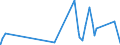 KN 4904 /Exporte /Einheit = Preise (Euro/Tonne) /Partnerland: Aegypten /Meldeland: Eur27_2020 /4904:Musiknoten, Handgeschrieben Oder Gedruckt, Auch mit Bildern, Auch Gebunden