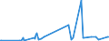 KN 4904 /Exporte /Einheit = Preise (Euro/Tonne) /Partnerland: Kap Verde /Meldeland: Eur27_2020 /4904:Musiknoten, Handgeschrieben Oder Gedruckt, Auch mit Bildern, Auch Gebunden