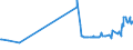 KN 4904 /Exporte /Einheit = Preise (Euro/Tonne) /Partnerland: Liberia /Meldeland: Eur27_2020 /4904:Musiknoten, Handgeschrieben Oder Gedruckt, Auch mit Bildern, Auch Gebunden