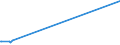 KN 4904 /Exporte /Einheit = Preise (Euro/Tonne) /Partnerland: Benin /Meldeland: Eur27_2020 /4904:Musiknoten, Handgeschrieben Oder Gedruckt, Auch mit Bildern, Auch Gebunden