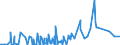 KN 4904 /Exporte /Einheit = Preise (Euro/Tonne) /Partnerland: Nigeria /Meldeland: Eur27_2020 /4904:Musiknoten, Handgeschrieben Oder Gedruckt, Auch mit Bildern, Auch Gebunden