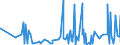 KN 4904 /Exporte /Einheit = Preise (Euro/Tonne) /Partnerland: Dem. Rep. Kongo /Meldeland: Eur27_2020 /4904:Musiknoten, Handgeschrieben Oder Gedruckt, Auch mit Bildern, Auch Gebunden