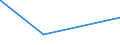 KN 4904 /Exporte /Einheit = Preise (Euro/Tonne) /Partnerland: Ruanda /Meldeland: Eur15 /4904:Musiknoten, Handgeschrieben Oder Gedruckt, Auch mit Bildern, Auch Gebunden